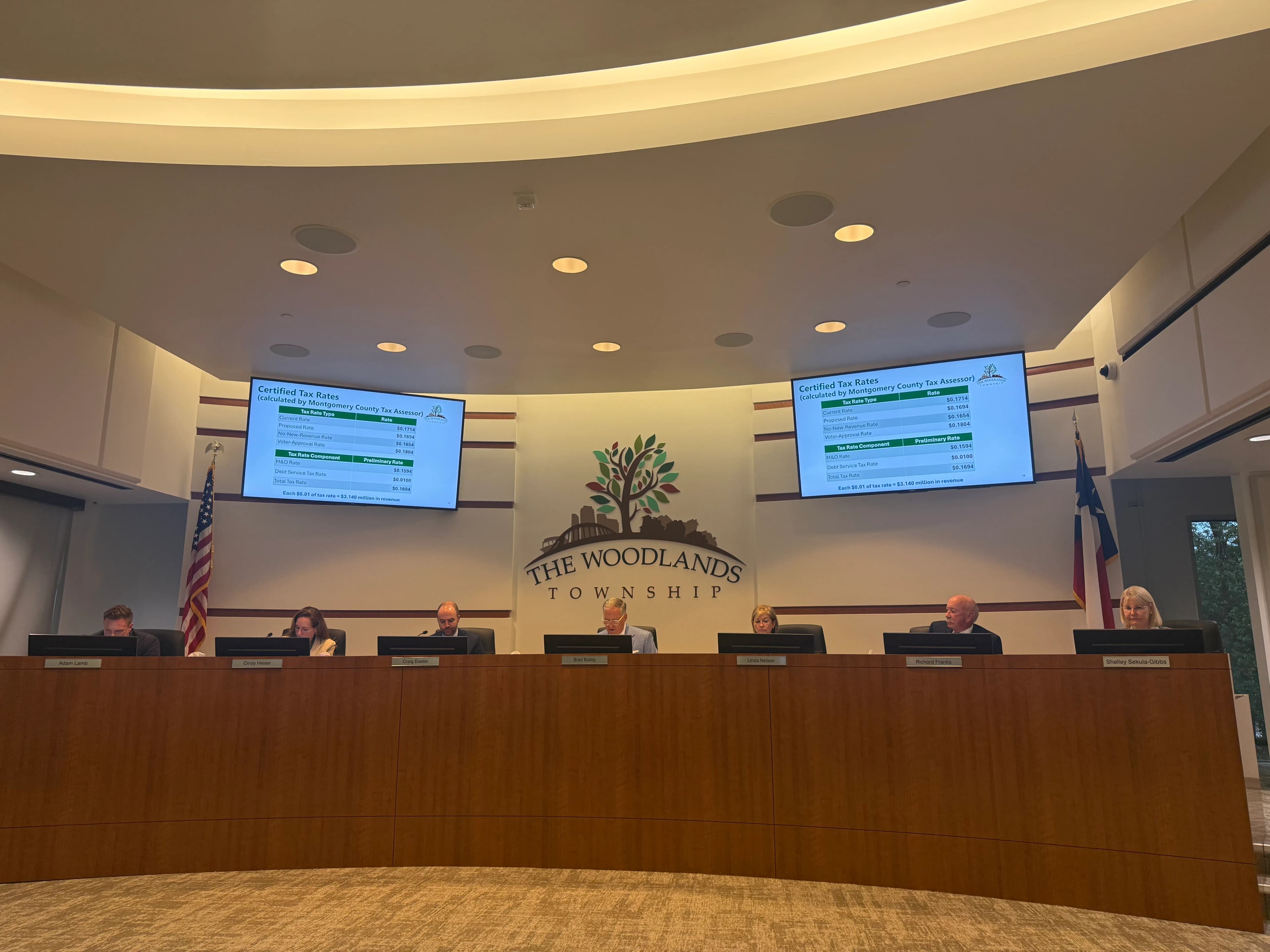 The Woodlands Approves Tax Rate; Residents Voice Concerns over Mounted Patrol Decisions; "The Woodlands Independence Day" | Recap of The Woodlands Township Board Meeting, September 2026