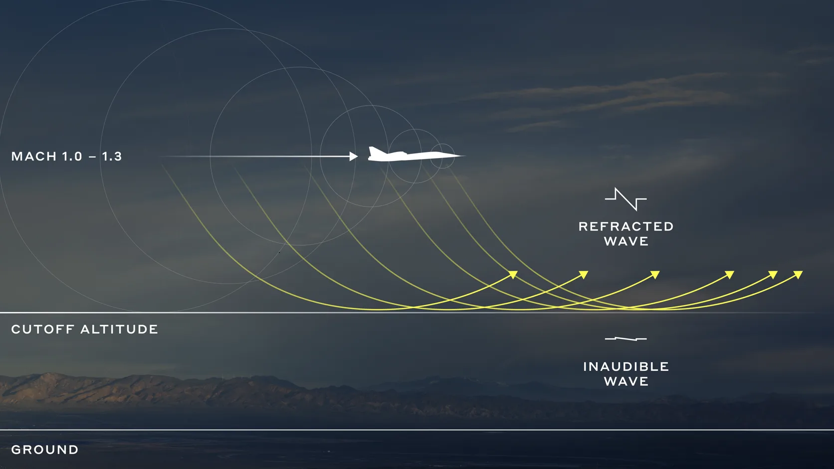 06 BOOMLESS CRUISE DIAGRAM