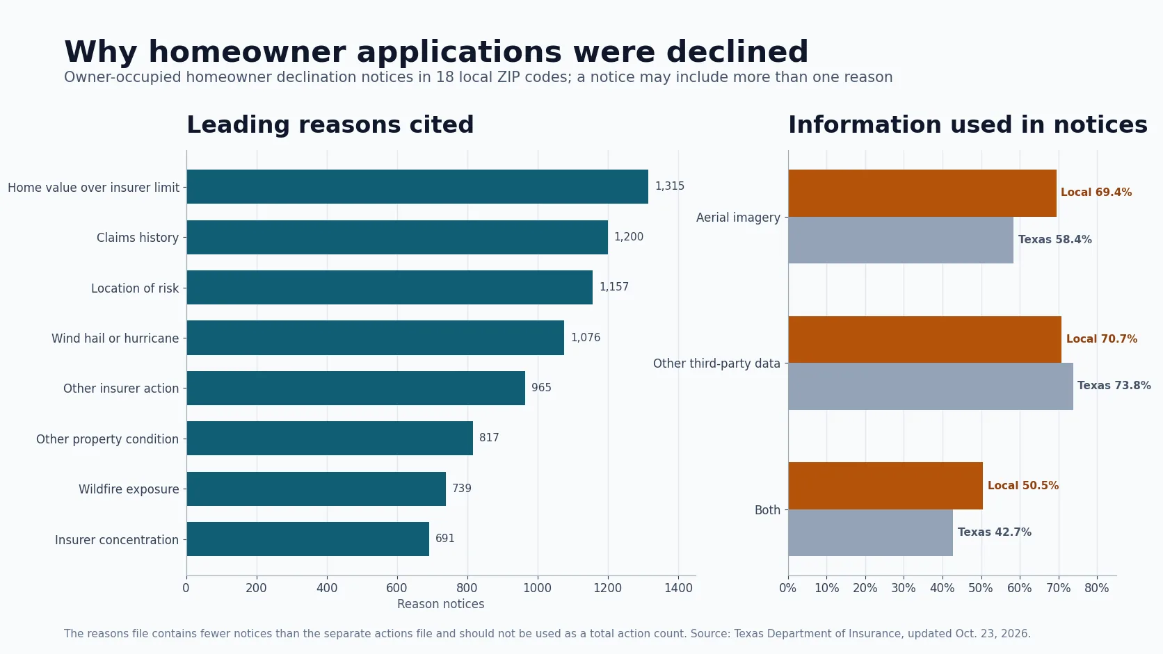 04_WHY_HOMEOWNER_APPLICATIONS_ARE_DECLINED